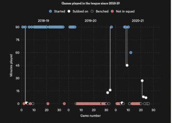 L’histoire des blessures d’Ibrahima Konate expliquée dans un fil intelligent qui apaisera les doutes des fans de Liverpool