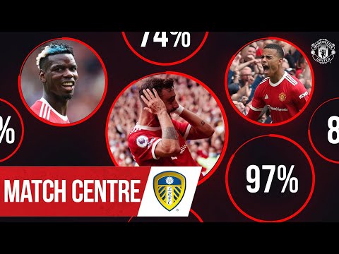 Centre de match |  Pogba, Greenwood et Fernandes étourdissent Leeds |  Manchester United