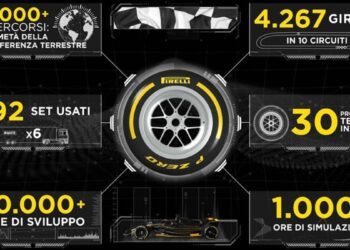 F1, essais terminés avec de nouveaux pneus Pirelli 18 pouces : toutes les données recueillies