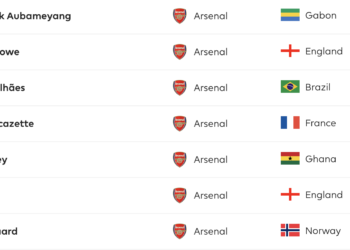 Arteta, nombres, tirs et buts