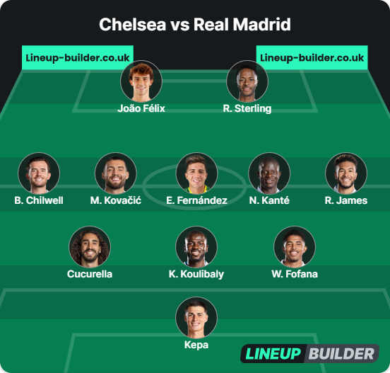 Chelsea face au Real Madrid