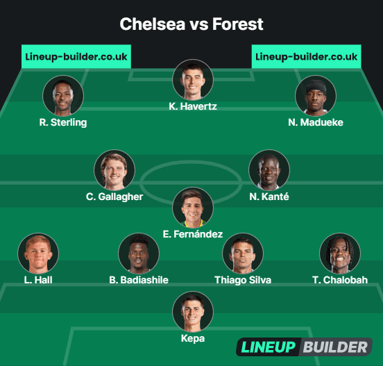 Chelsea V Nottingham Forest Lineup Builder XI