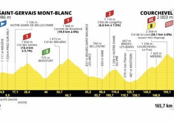 Tour de France 2023, étape 17 : Profil et parcours détaillés