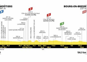 Tour de France 2023, étape 18 : Profil et parcours détaillés