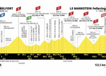 Tour de France 2023, étape 20 : Profil et parcours détaillés