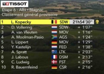 Classement général du Tour de France 2023 Femmes