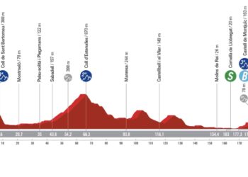 Vuelta 2023, étape 2 : Profil et parcours détaillés