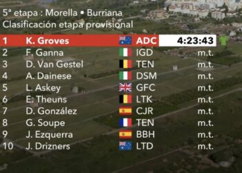Vuelta 2023, étape 5 : Classement complet