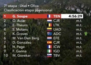 Vuelta 2023, étape 7 : Classement complet