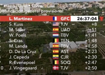 Classement général et classements annexes de la Vuelta 2023