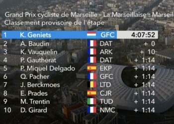 GP La Marseillaise 2024 : Classement complet