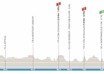 Paris-Nice 2024, étape 1 : Profil et favoris