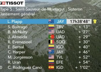 Paris-Nice 2024, étape 5 : Classement général
