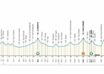 Tirreno Adriatico 2024, étape 6 : Profil et favoris