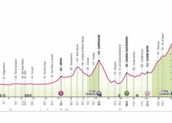 Etape 10 – Giro 2024 : Profil et favoris