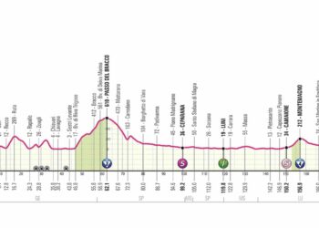 Etape 5 – Giro 2024 : Profil et favoris