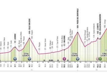 Giro 2024 : Parcours, profil détaillés et favoris de la 15e étape