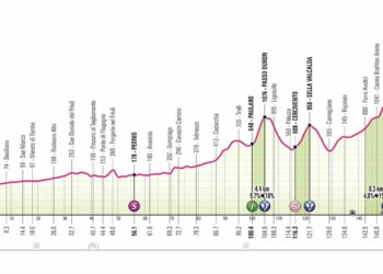 Parcours, profil détaillé et favoris