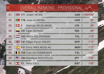 Tour de Suisse : Classement général à l’issue de la 3e étape