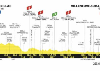 Tour de France 2024. Etape 12. Profil détaillé, favoris, direct TV
