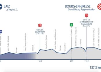 Tour de l’Ain 2024. Etape 1 : Profil et favoris