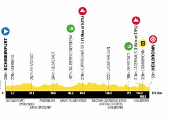 Tour d’Allemagne 2024. Etape 1. Profil et favoris
