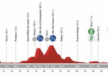 La Vuelta 2024. Etape 17 : Profil et favoris