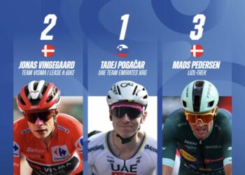 Pogacar toujours large leader, Vingegaard nouveau dauphin