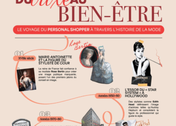 Lookiero dévoile une analyse inédite sur l’évolution du styliste et du personal shopper à travers l’histoire