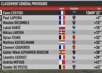 Classement général final. Victoire d&rsquo;Ewen Costiou