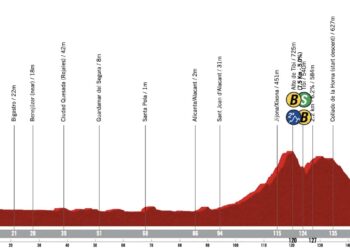 Tour de Valence 2026 Étape 3 : Parcours, favoris, diffusion TV