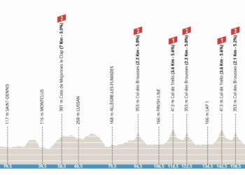 Étoile de Bessèges 2026 – Étape 3 : Parcours, favoris, diffusion TV et analyse
