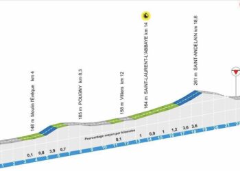 parcours, horaires et favoris du CLM par équipes
