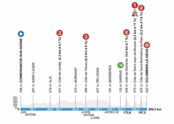 La plus longue étape vers Colombier-le-Vieux