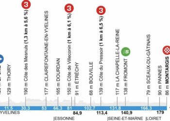 Tracé, profil et horaires (Épône / Montargis)